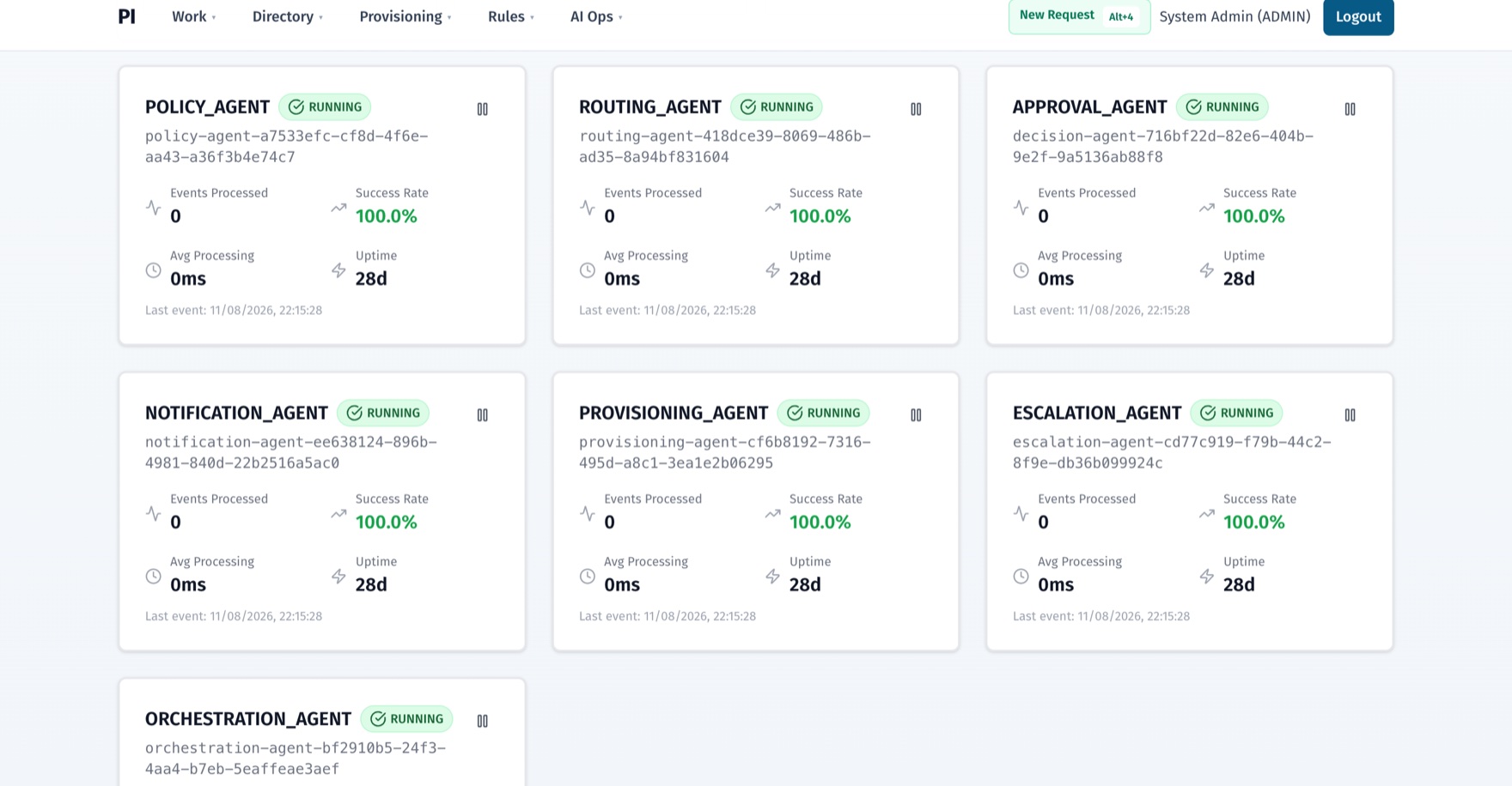 The agent dashboard: POLICY_AGENT, ROUTING_AGENT, APPROVAL_AGENT, NOTIFICATION_AGENT, PROVISIONING_AGENT, ESCALATION_AGENT and ORCHESTRATION_AGENT, each marked RUNNING with its own success rate and uptime.